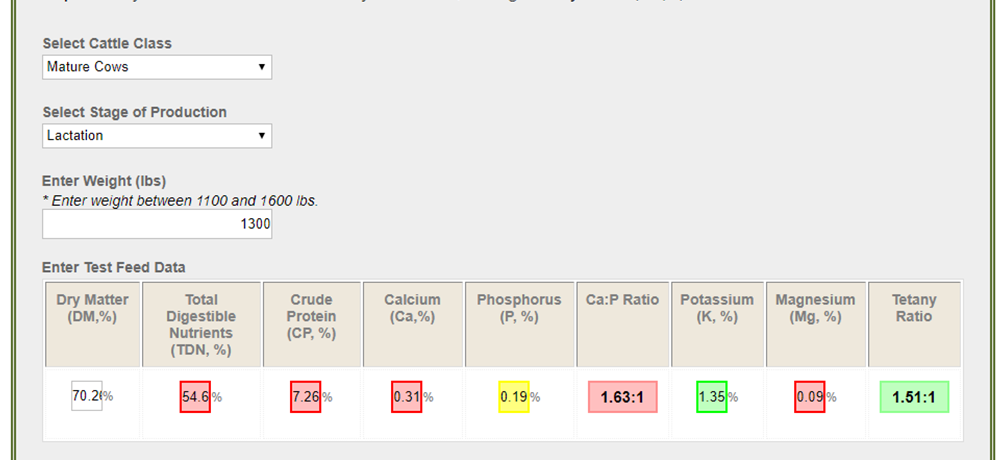 example of feed test results