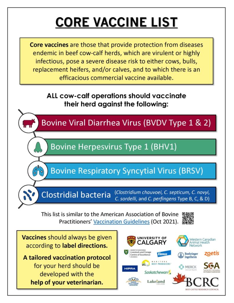 Core vaccine list